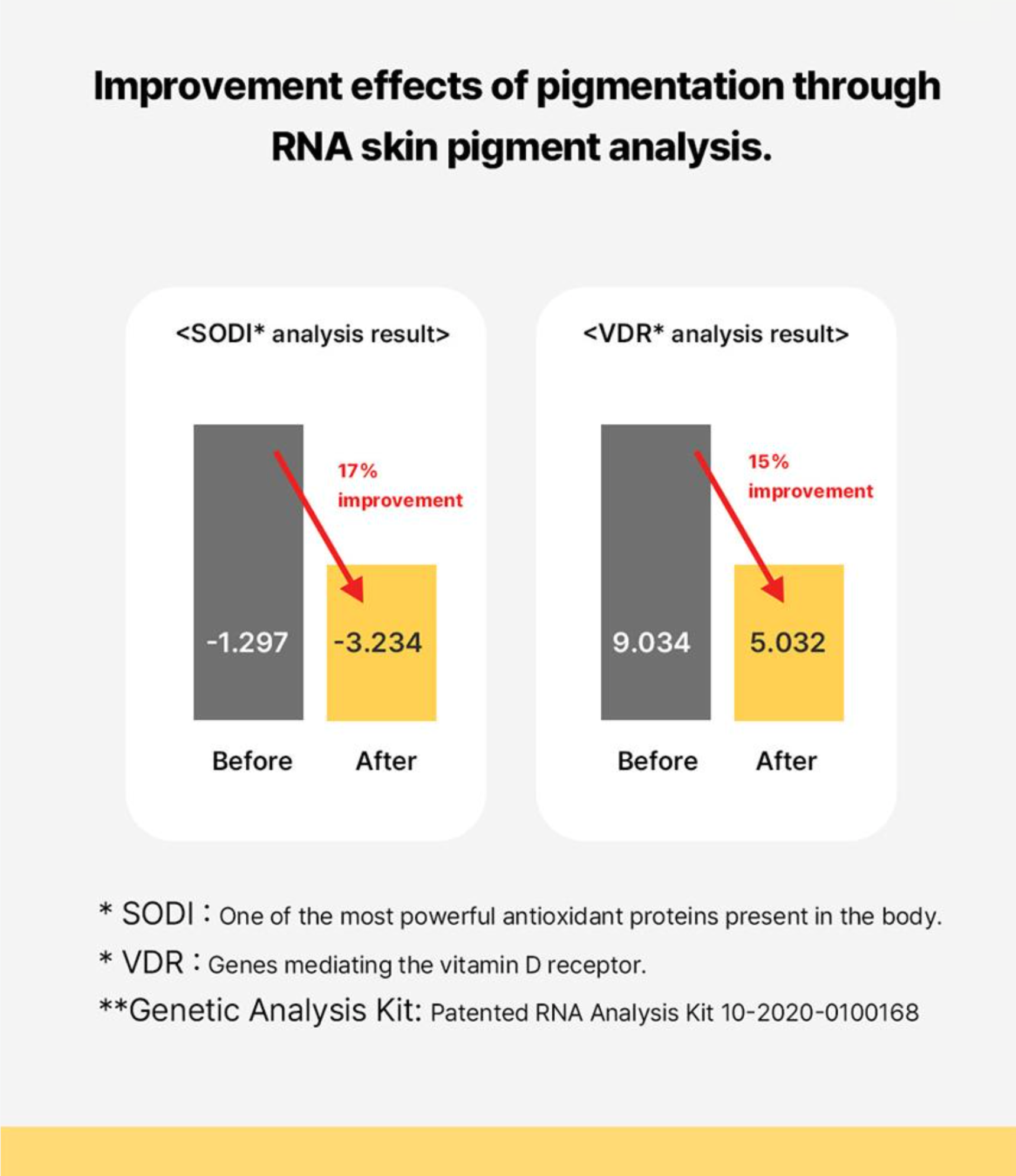 ACROPASS DARK SPOT CARE MICROCONE PATCH | 미백 관리 패치(6P)