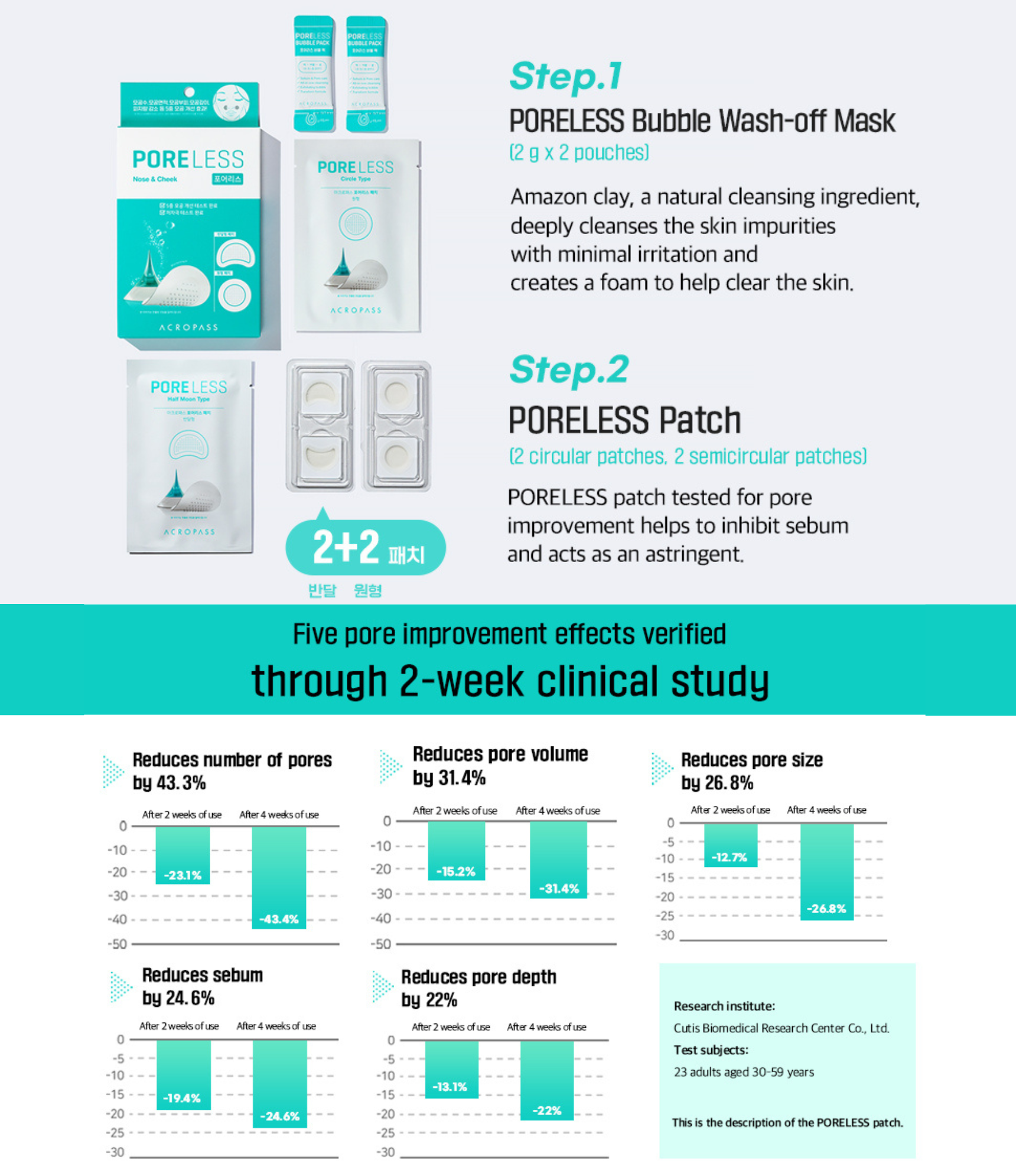 ACROPASS PORELESS MICROCONE PATCH | 모공 관리 패치(4P)