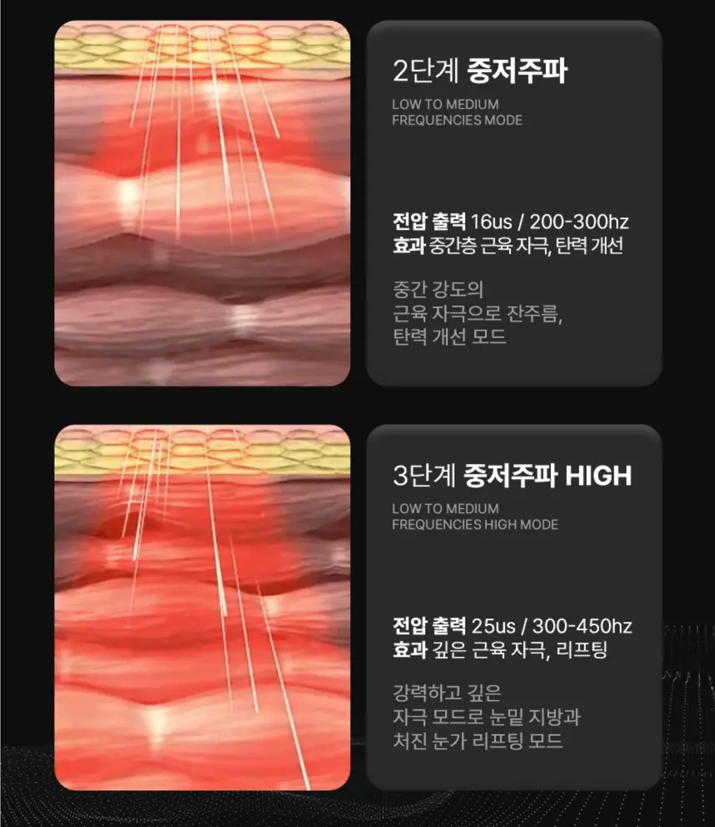 BEAUND EYE REJUV | 눈주름 다크써클 개선