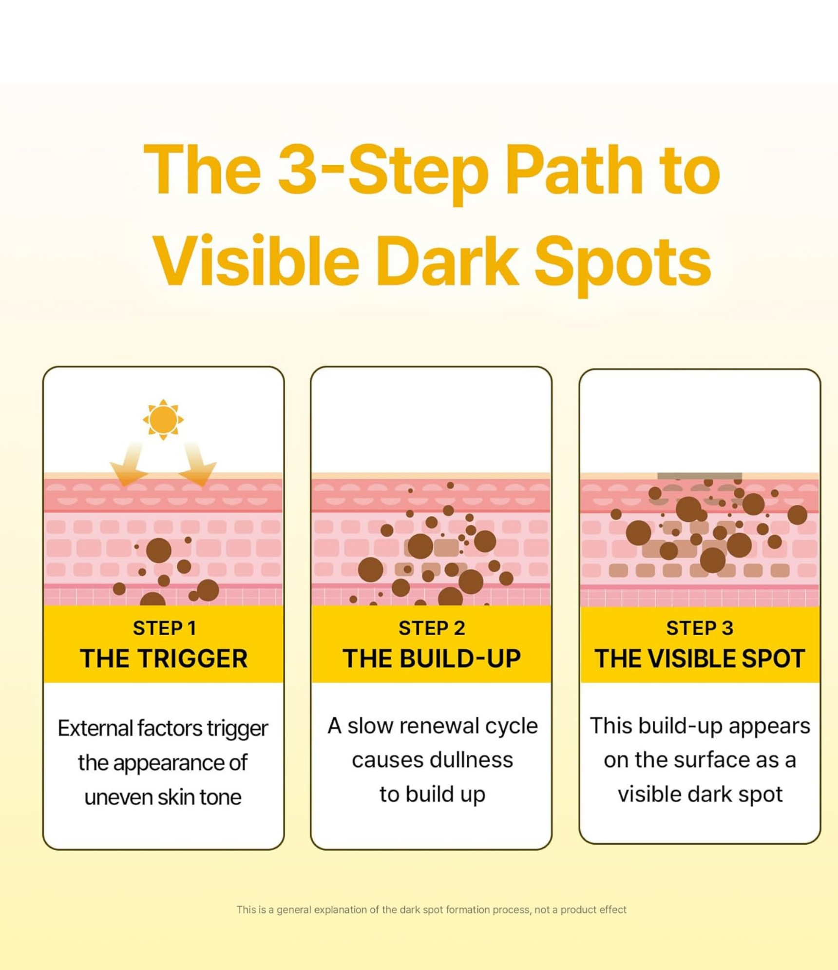 ACROPASS DARK SPOT CARE MICROCONE PATCH | 미백 관리 패치(6P)