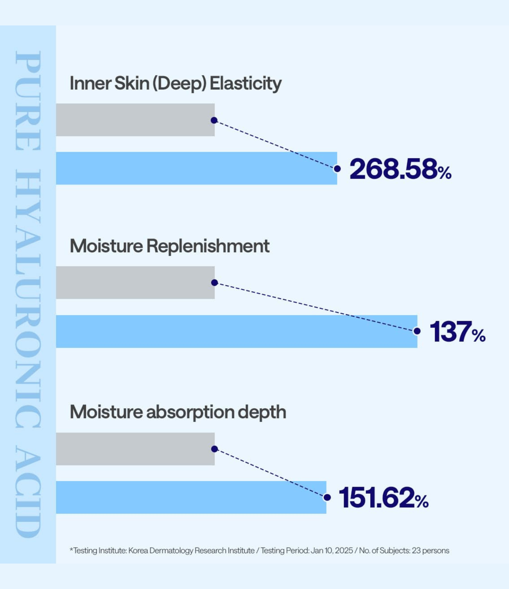 MEDIHEAL BEST KOREAN HYALURONATE FACE MASK(10P) | 메디힐 히알루론산 마스크