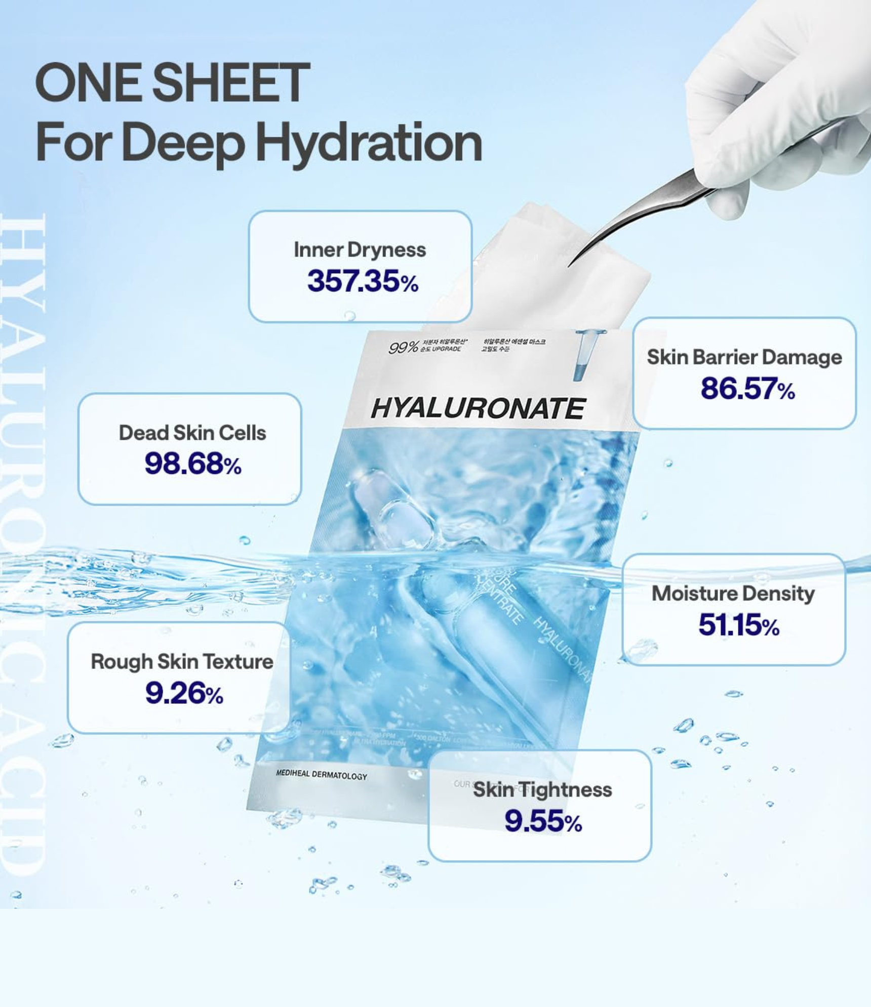 MEDIHEAL BEST KOREAN HYALURONATE FACE MASK(10P) | 메디힐 히알루론산 마스크