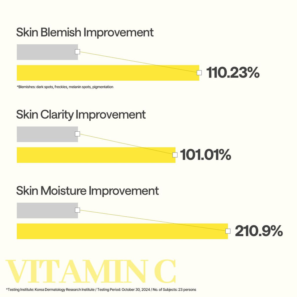 MEDIHEAL BEST KOREAN VITAMIN C ESSENTIAL FACE MASK 10ea
